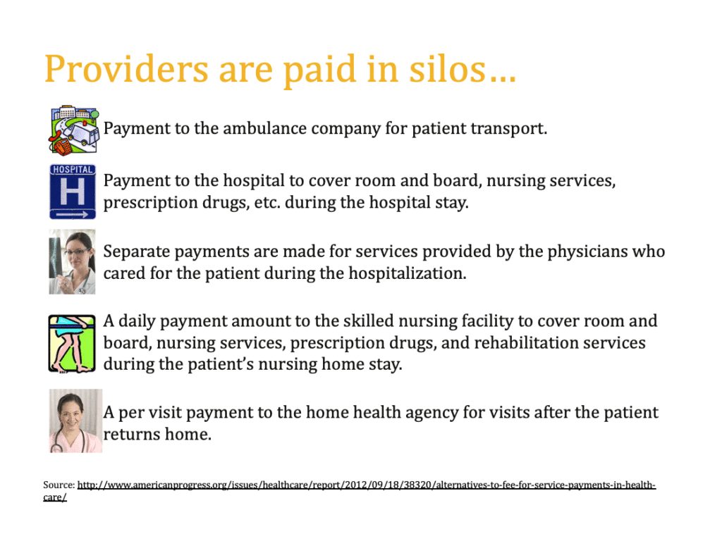 Providers are paid in silos: Separate payments are made to ambulance company for transport; to hospital for room and board, nursing services, drugs; to physician that provided care in the hospital; to the skilled nursing facility for rehabilitation; to home health agency for visits once patient is home