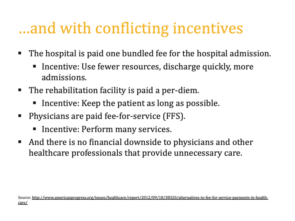 Providers are paid with conflicting incentives: Hospital is paid one bundled payment, incentive is to use fewer resources and discharge quickly; rehab facility is paid per diem, incentive is to keep patient as long as possible; physicians are paid fee-for-service, incentive is to do many services